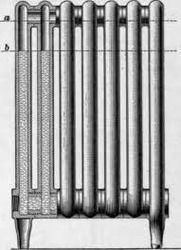 Water Radiators