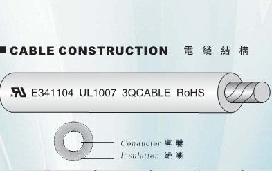 PVC Insulation Wire 300V