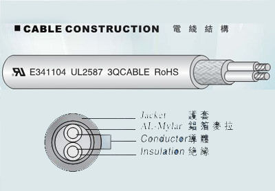 PVC Jacket Cable 600V