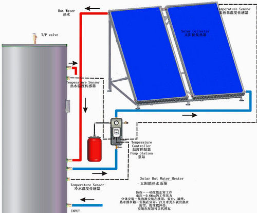 Flat Panel Solar Water Heater