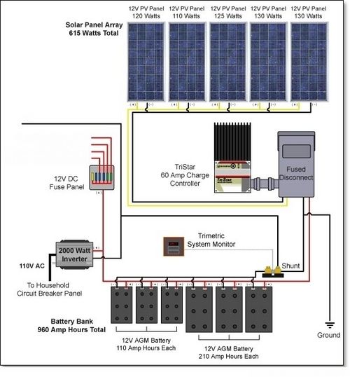 Off-Grid Solar System