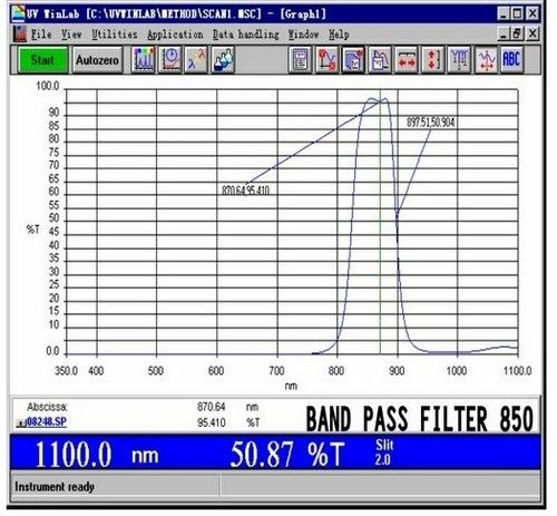 Band Pass Filter 850