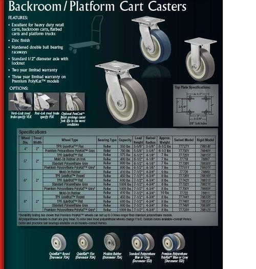 Backroom/platform Cart Casters