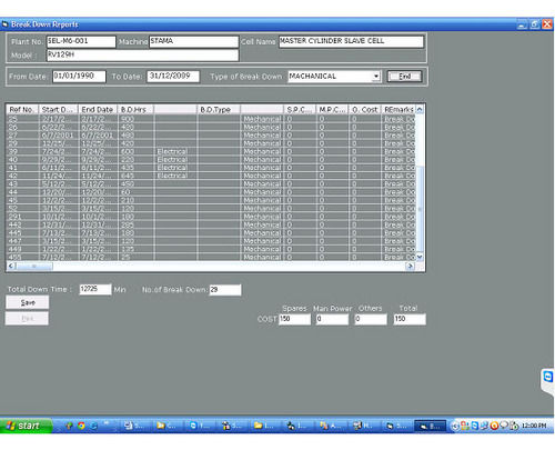 Machinery Breakdown And History Card Analyzer