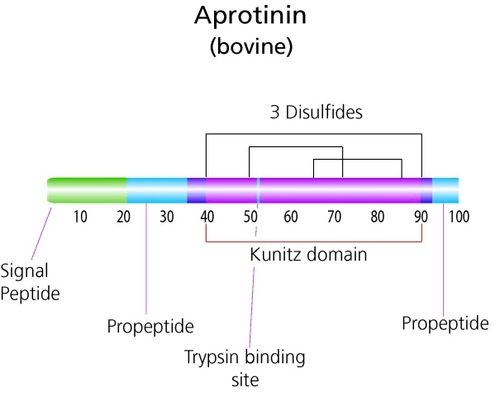 Aprotinin