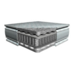 Ergoform Spring Mattresses