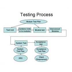 Software Testing Services By Surot Techno Consultants Private Limited