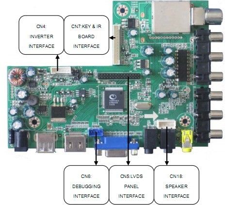 LCD/LED Controller (2w): TSUX9 V3.0