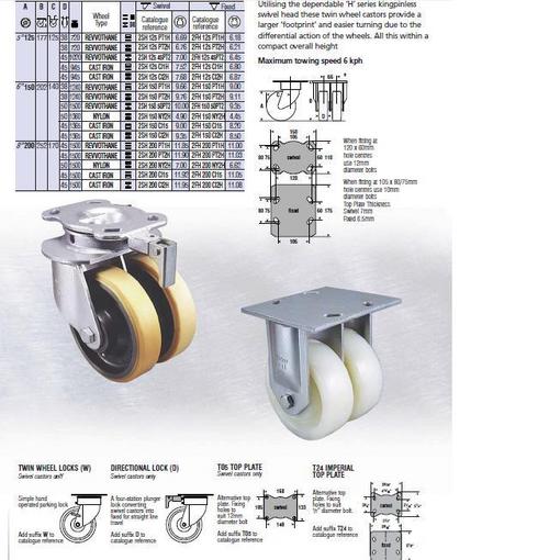 2SH-2FH Series Twin Wheel Castors for Loads Up To 1500kg