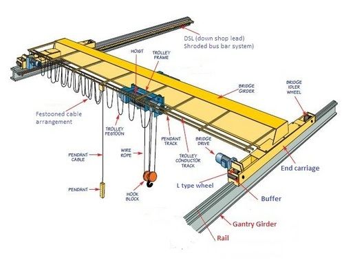 heavy duty cranes