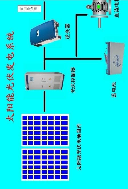 Solar Photovoltaic Power Generation System