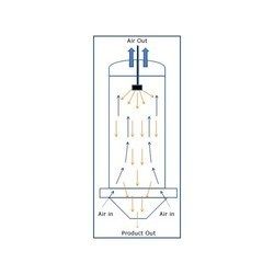 Counter Current Spray Dryers