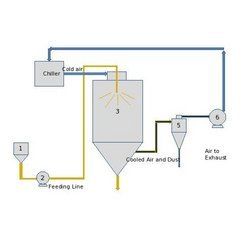 Spray Cooling System