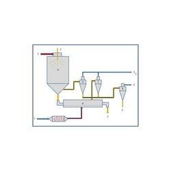 Two Stage Spray Drying System