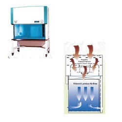 Vertical And Horizontal Laminar Flow Bench