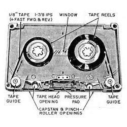 Audio and Video Cassettes