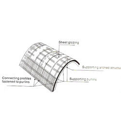फ्लैट और थोड़ा घुमावदार रूफिंग ग्लेज़िंग शीट