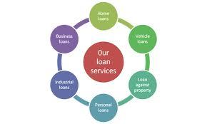 Loan Services