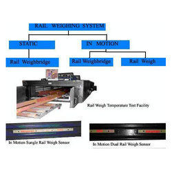 Rail Weigh Bridge