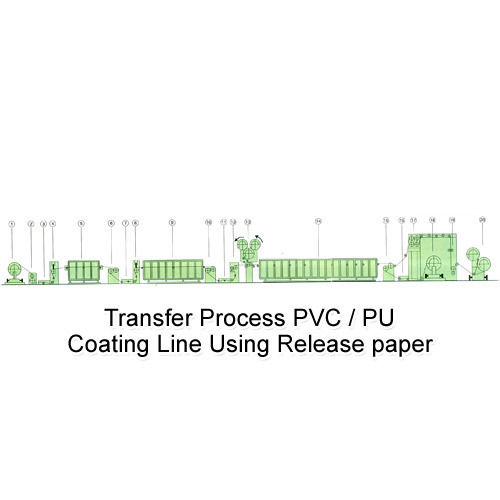 Transfer Process PVC Coating Line