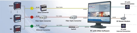 Energy Management System Solutions