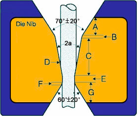 Natural Diamond Wire Dies - Hole Diameters from 0.009 to 1.750 mm | Precise Die Orientation, Accurate Die Profile, Maximum Wear Resistance