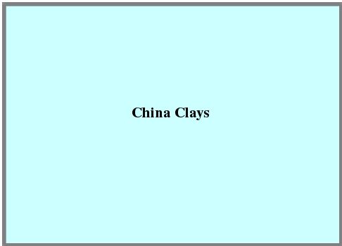 China Clays
