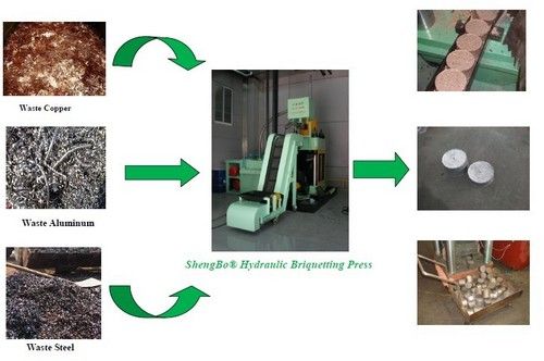 Hydraulic Metal Chips Briquetting Press