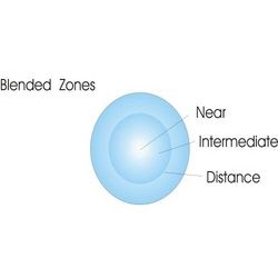 Multifocal Contact Lenses