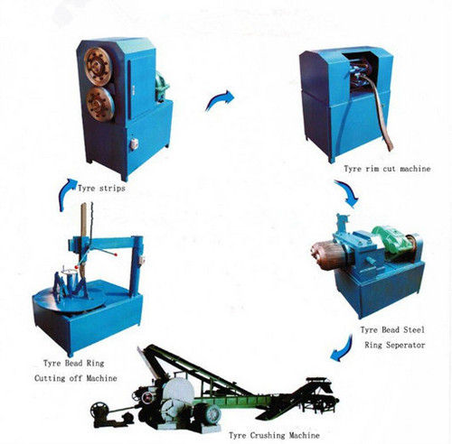 Tyre Recycling Machine - Efficient Rubber Powder Production | Ideal for Multiple Applications in Manufacturing, Waterproofing, and Sports Venues