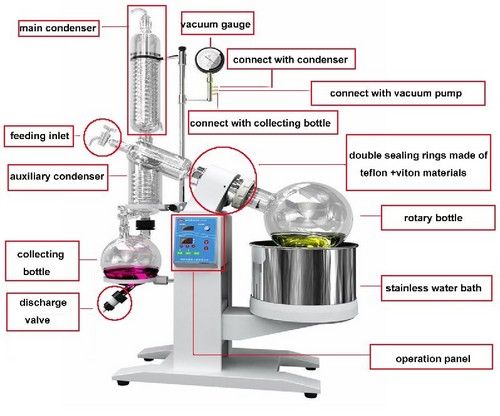 10l Ptfe And Rubber Sealing Rotary Evaporator R1010