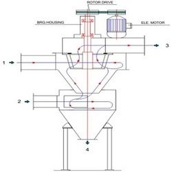 Air Classifiers Grade: Industrial Grade