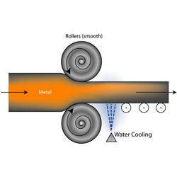 Wire Drawing Lubricant