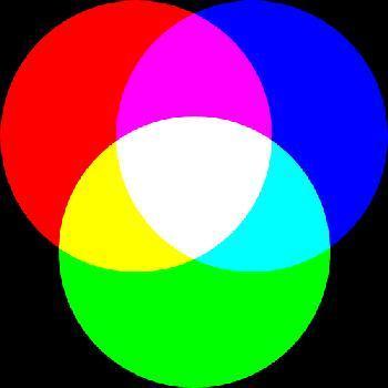 Premixed Tri-Band Phosphors For CFL And CCFL Lamps