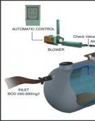 Packaged Sewage Treatment System