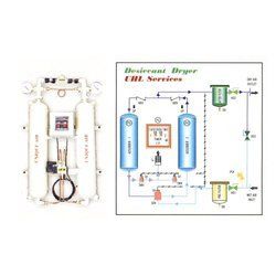 Air Desiccant Dryers