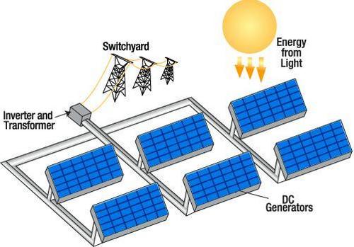 Solar Power Plant