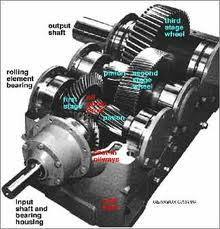 Industrial Gear Boxes