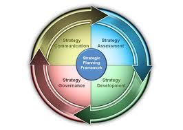 Business Strategy Development Services By Market Add Research and Promotion Services
