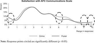डेटा विश्लेषण और रिपोर्ट तैयार करने की सेवाएं