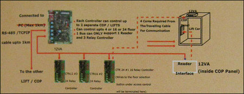 Lift Access Control System