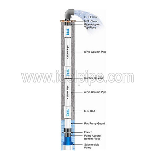 UPVC Column Pipe - 100 ft. to 1400 ft. Depth Capacity | High Tensile, Corrosion Free, Freezing Lock System for Enhanced Safety