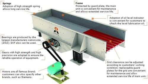 Vibrating Feeder - Heavy-Duty Steel Frame, Smooth Vibration with Low Noise and Power Consumption