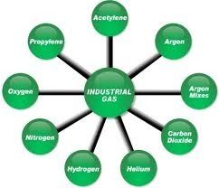 Industrial Gases