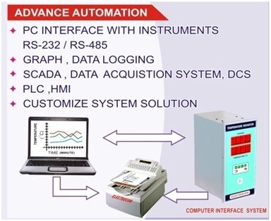 Temperature Data Logger Online Monitor