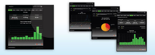 Energy Monitoring System