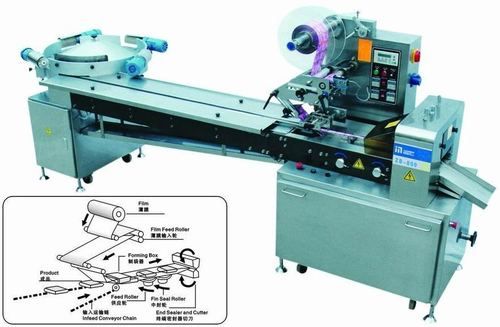  हाई-स्पीड ऑटोमैटिक पिलो टाइप कैंडी पैकर 