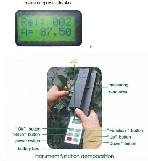 Leaf Area Meter - Measuring Range Up to 1000mm Length, Precision +2% | 200 Groups Data Storage, Multifunctional Measurement for Research