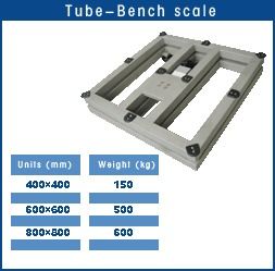 Model C Square Pipe Bench Scale