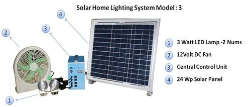 Solar Home Lighting System Model 3